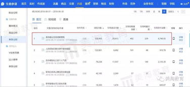 流量紅利漸逝，內(nèi)容電商運營引領(lǐng)互聯(lián)網(wǎng)信息服務(wù)新趨勢
